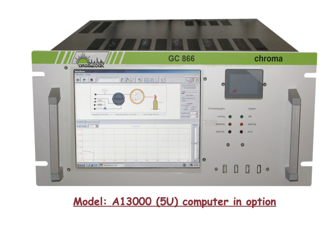 HCHO Analyzer