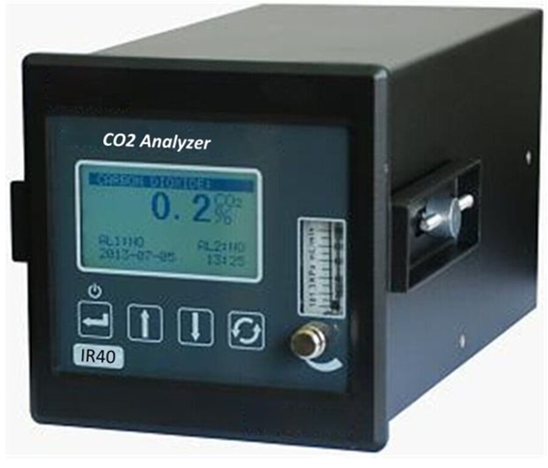 IR-40 (CO2 Analyzer)